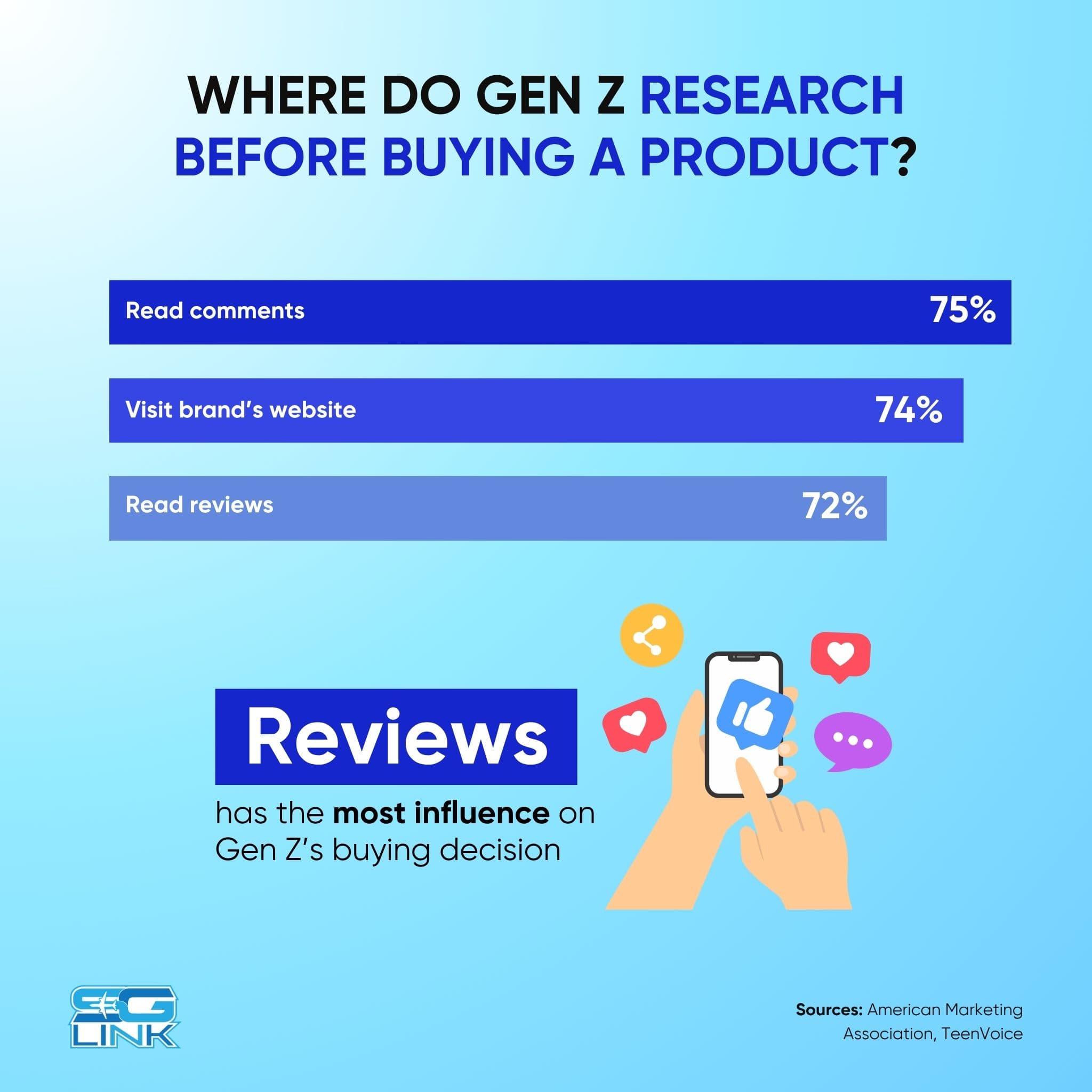 Selling to Gen Z? You’ve Got to Be Clever!