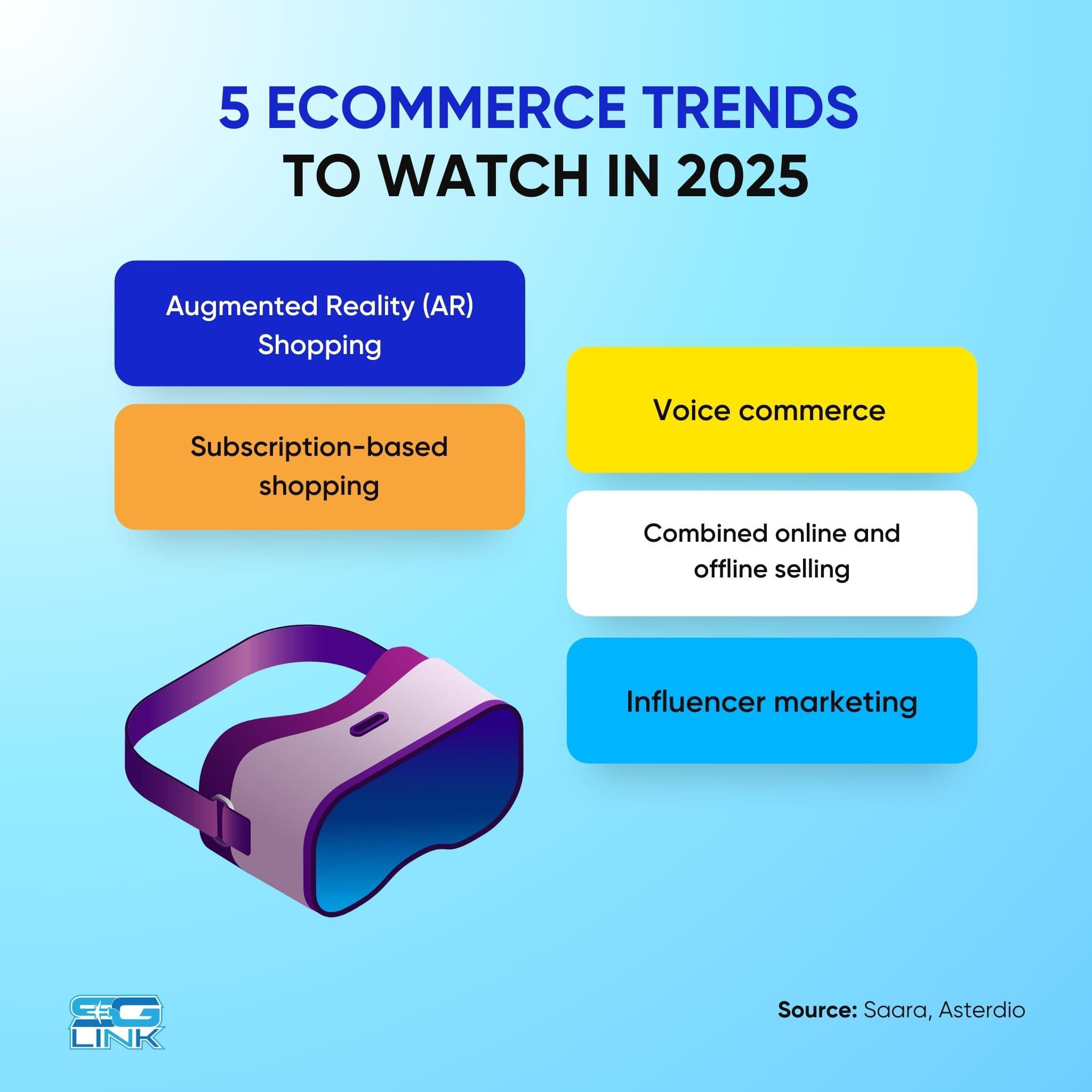 5 E-commerce Trends You Can't Ignore in 2025