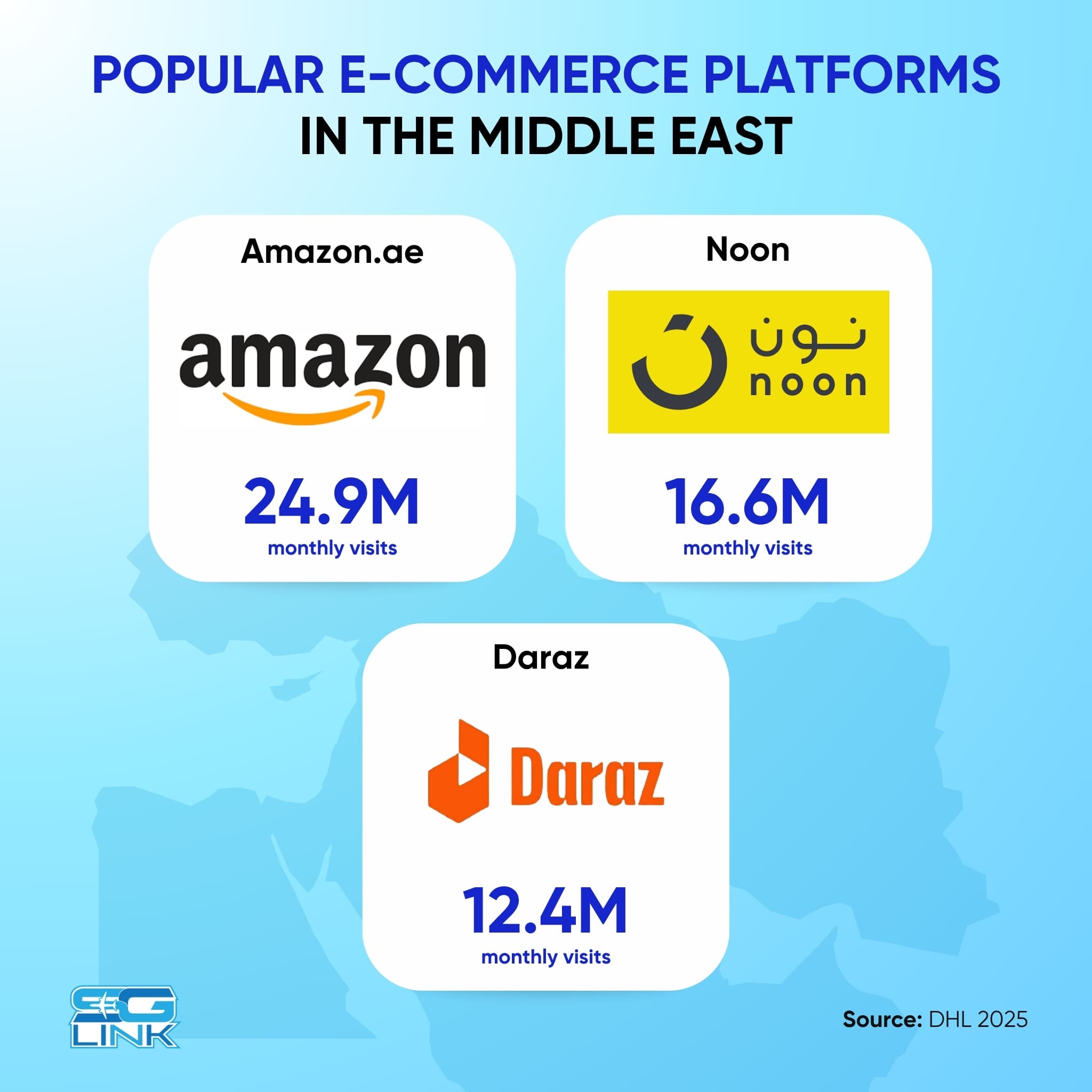 Top 3 Popular E-Commerce Platforms in the Middle East