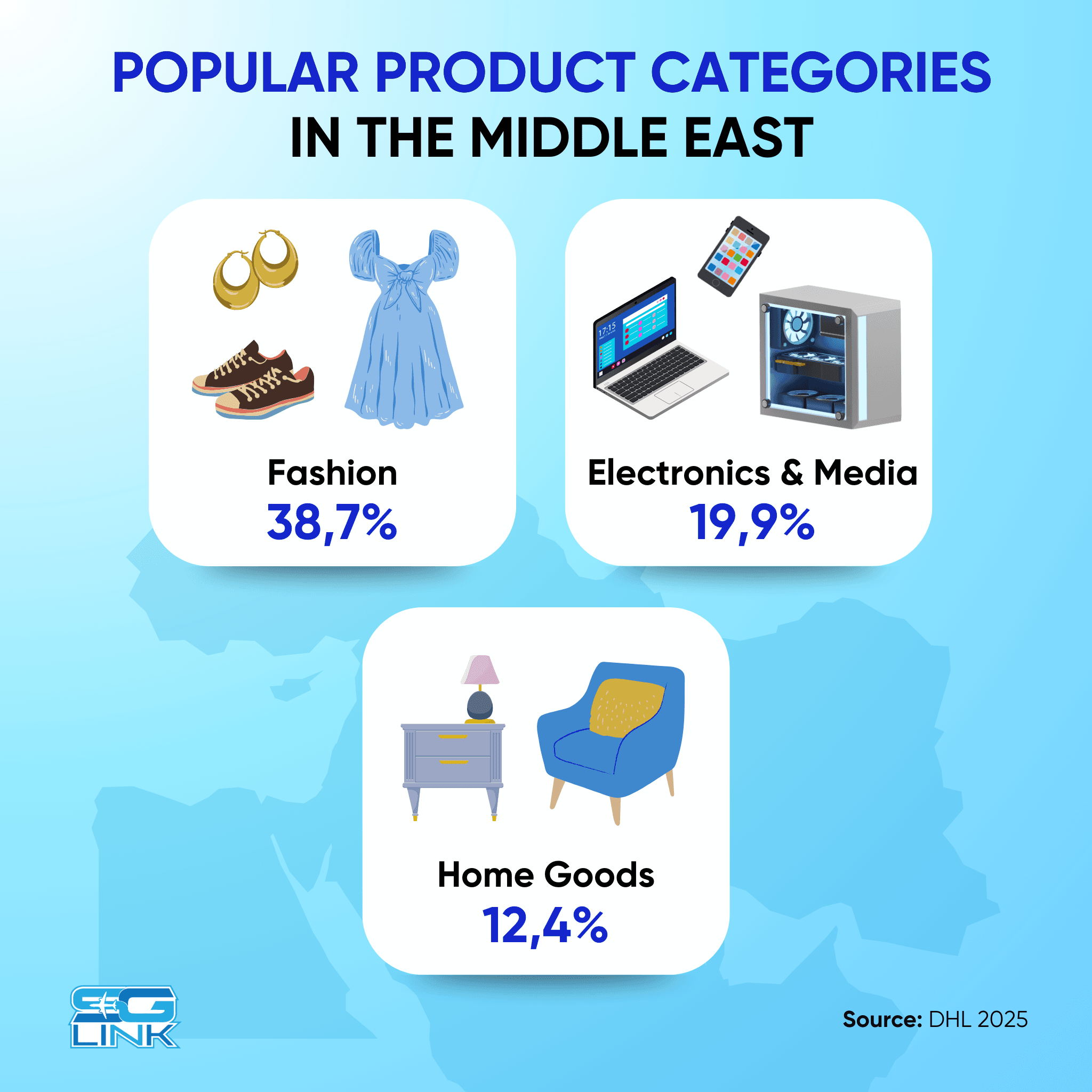Middle East Shopping Trends 2025